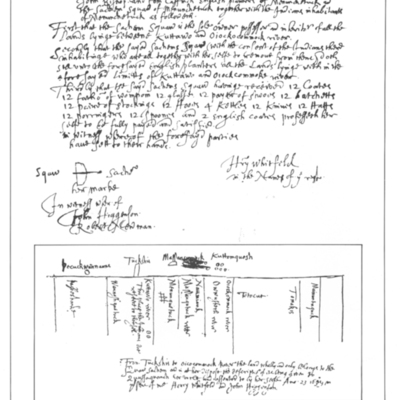 The Guilford Purchase Agreement